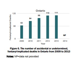ontariofentanyldeaths.jpg